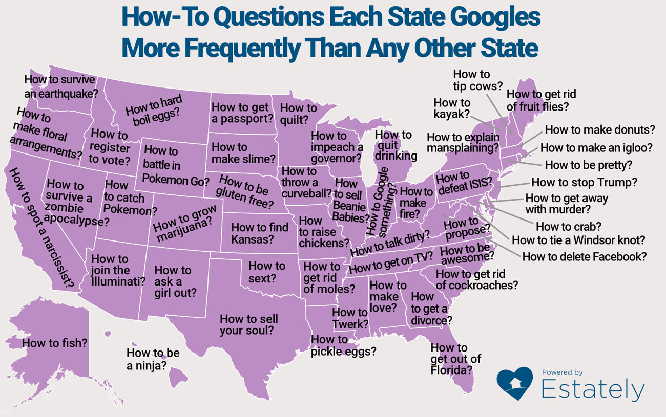 What do Kentuckians Want to Know How to Do More Than Any Other State?