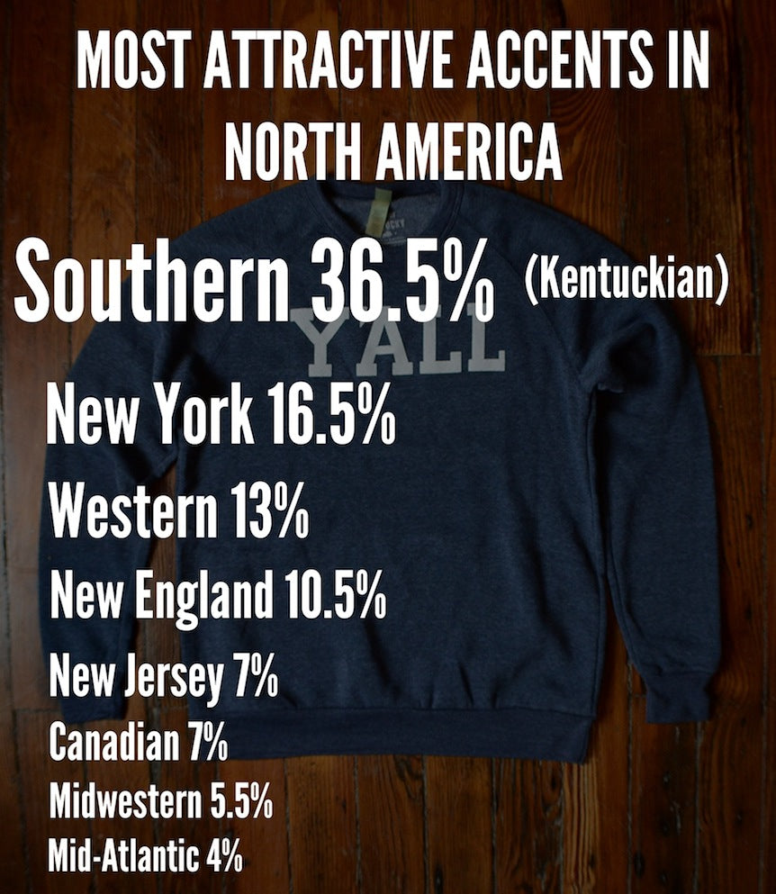 The Sexiest Accent In North American Is A Southern Accent Y'all